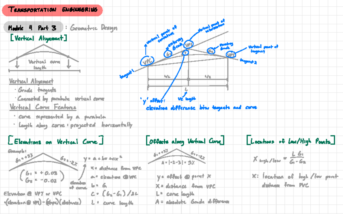 Transpo module 4-7 notes - TRANSPORTATION ENGINEERING Module 4 Part 3 ...
