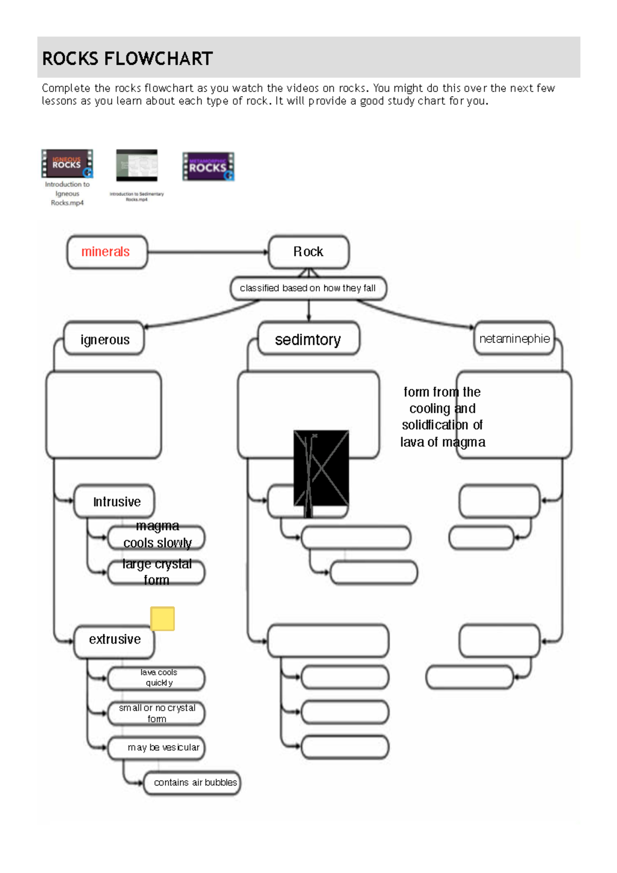 Science rock sheets - vcjnjn - ROCKS FLOWCHART Complete the rocks ...