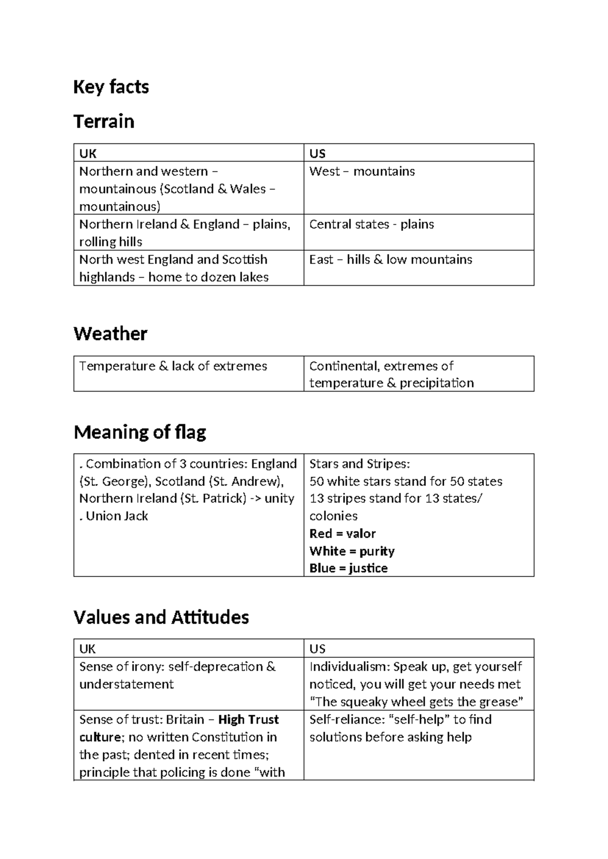 UK-US Cultural Comparison: Geography, Values, and Governance HHH - Studocu
