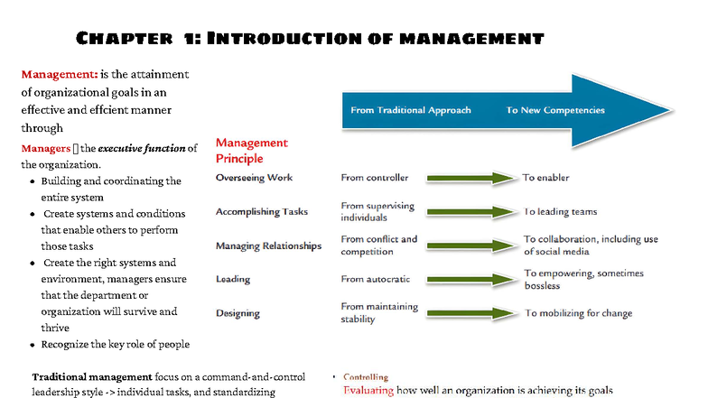 Chapter 1: Introduction to Management Concepts (MGT101) - Studocu