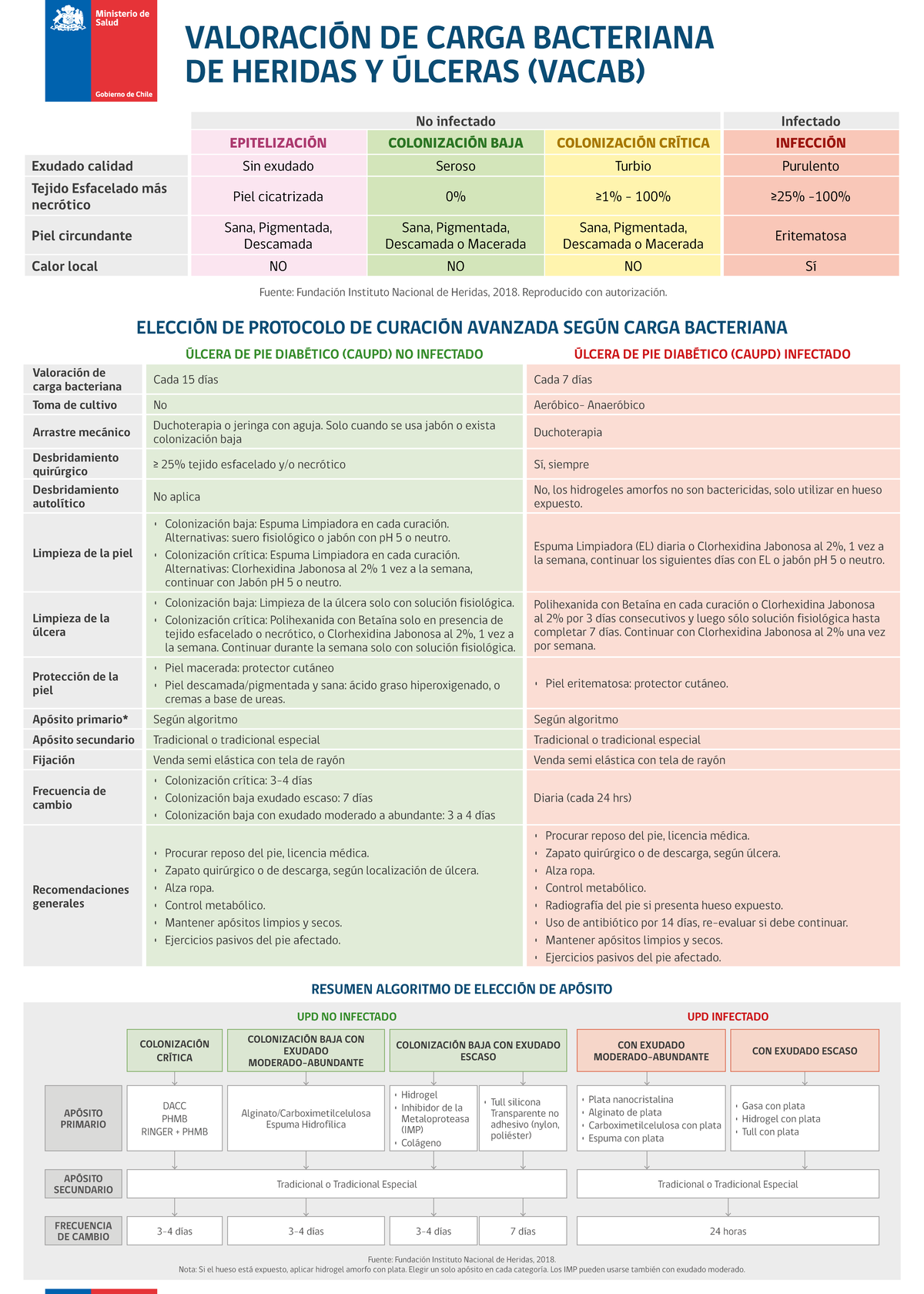 Valoración de Carga Bacteriana en Heridas y Úlceras (VACAB) - Document Preview