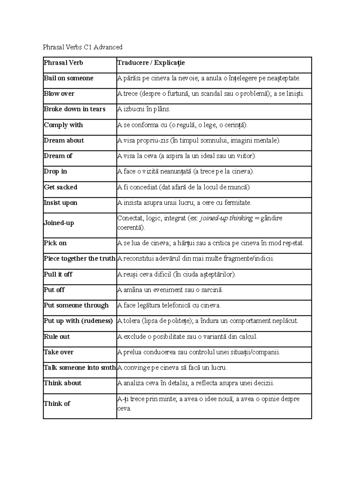 Phrasal Verbs C1 Advanced: Explicații și Traduceri - Studocu