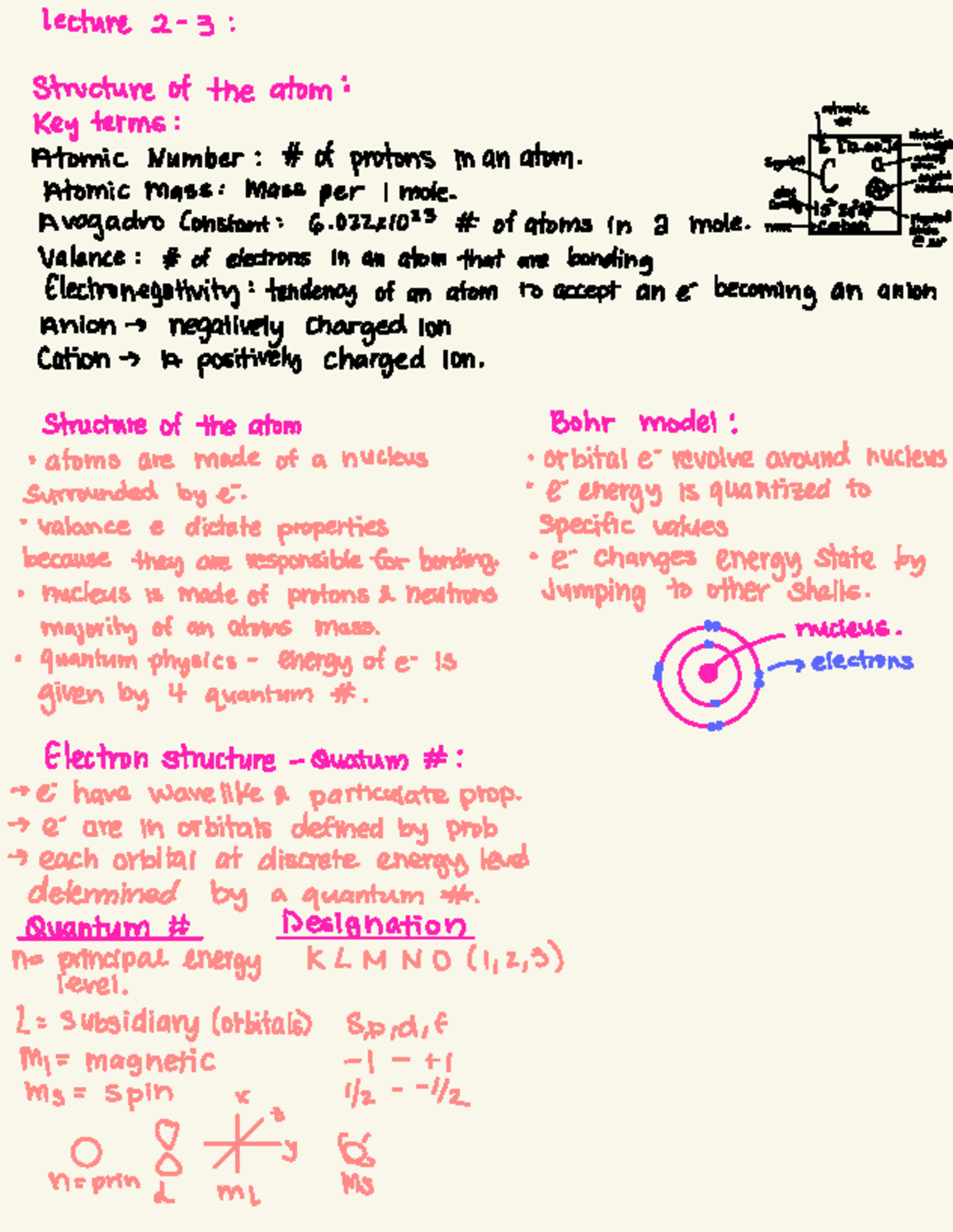 Lecture: Atomic Structure Key Terms and Concepts (Lec 2&3) - Studocu
