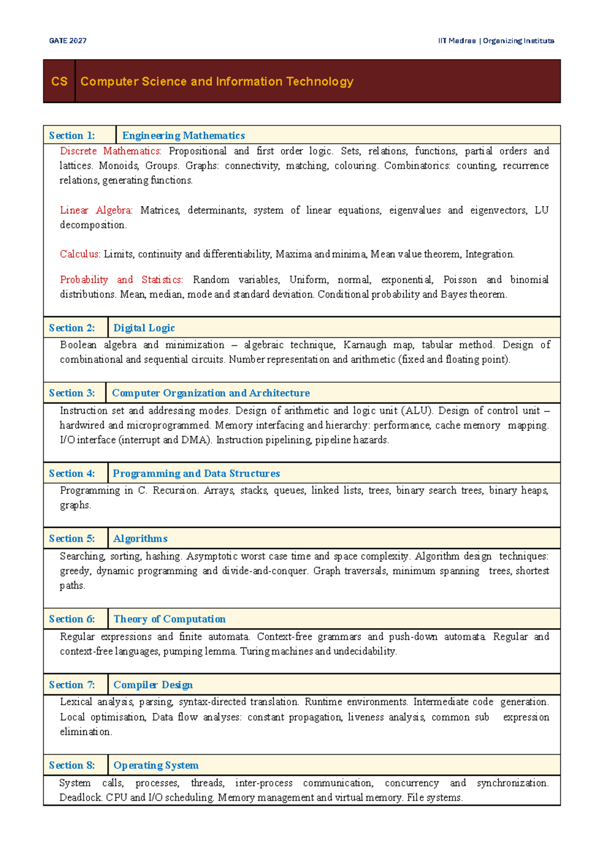 CS GATE 2027 Syllabus: Comprehensive Overview of Computer Science ...
