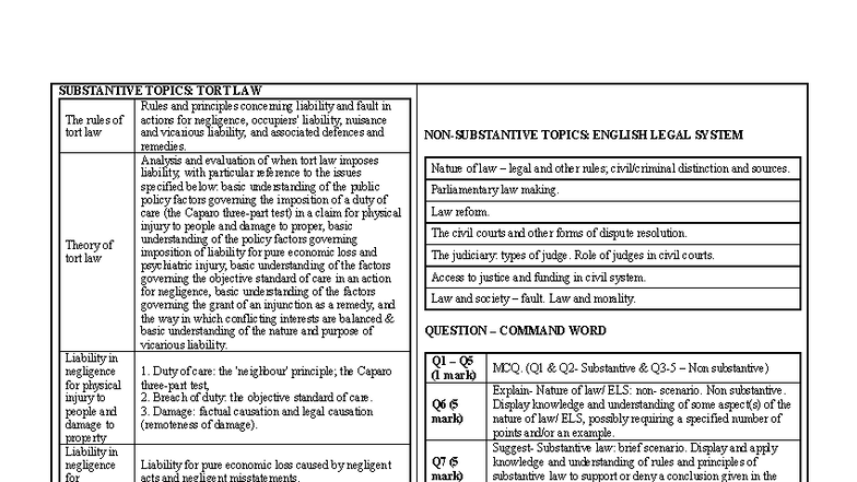 Tort Law Revision Essentials: Key Principles & Case Analysis - Studocu