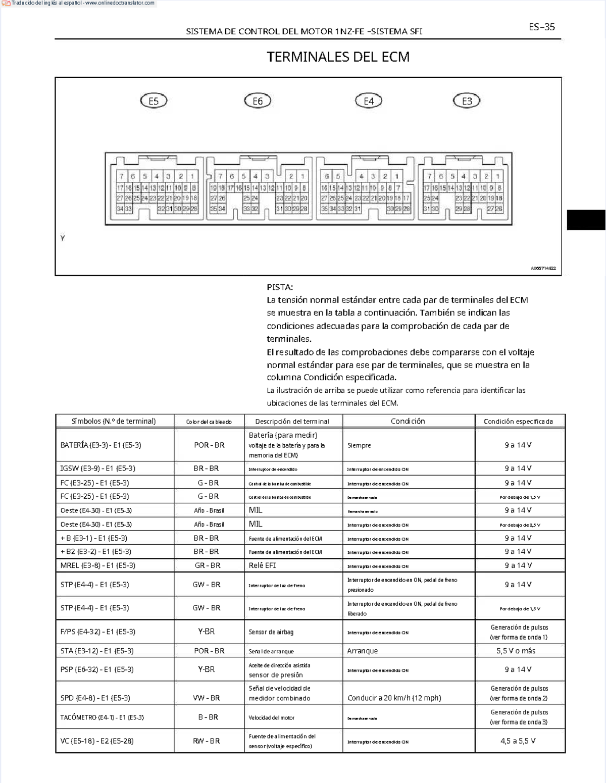 SFI Motor Control System: ECM Terminal Voltage Standards - Studocu