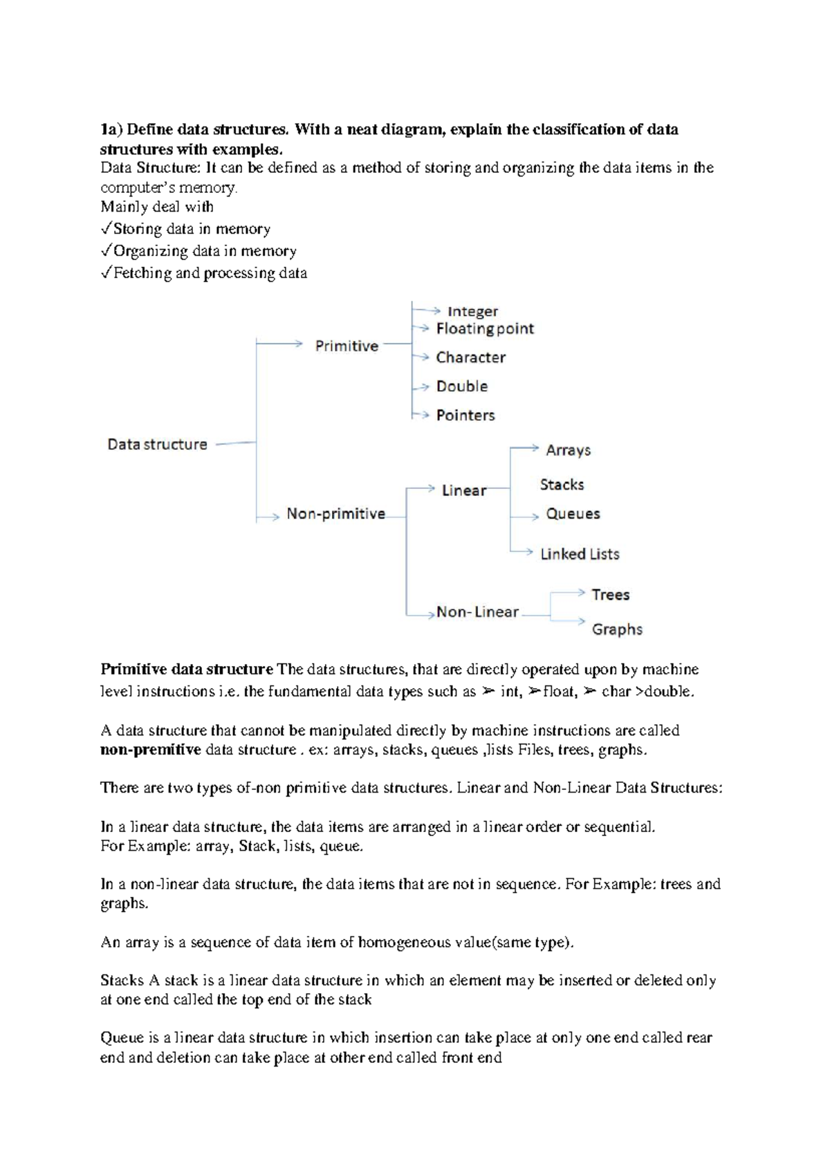 DSA BCS304 Model Question Paper Solutions: Data Structures & Algorithms ...