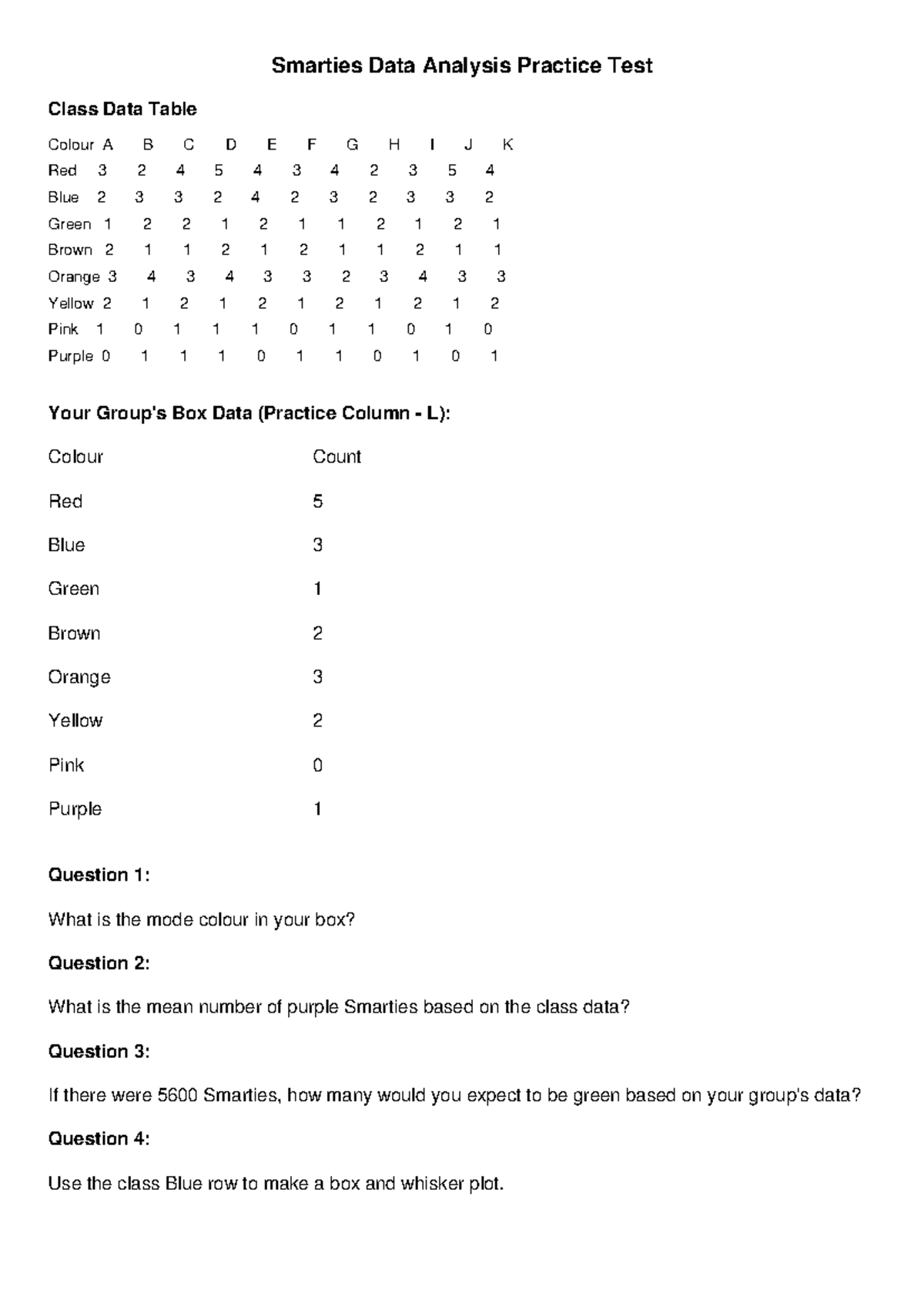 Smarties data analysis practice test: class statistics and questions ...