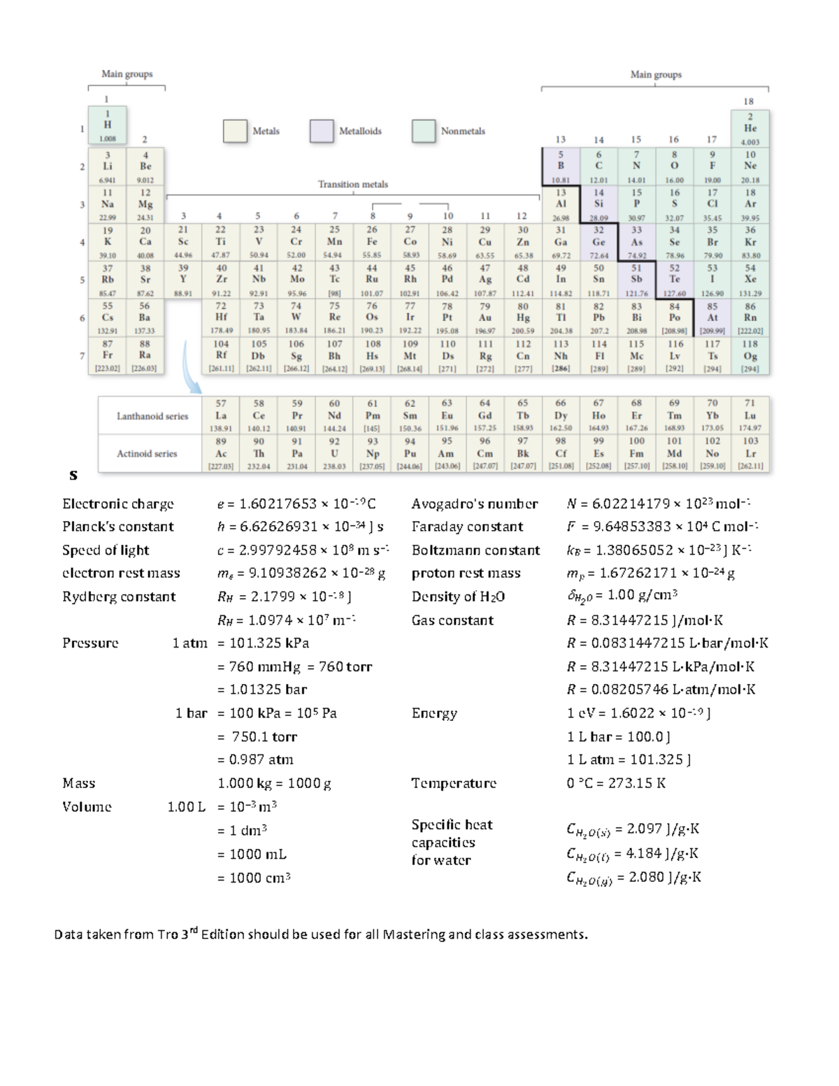 Chemistry Course - Periodic Table & Key Formulae Overview - Studocu