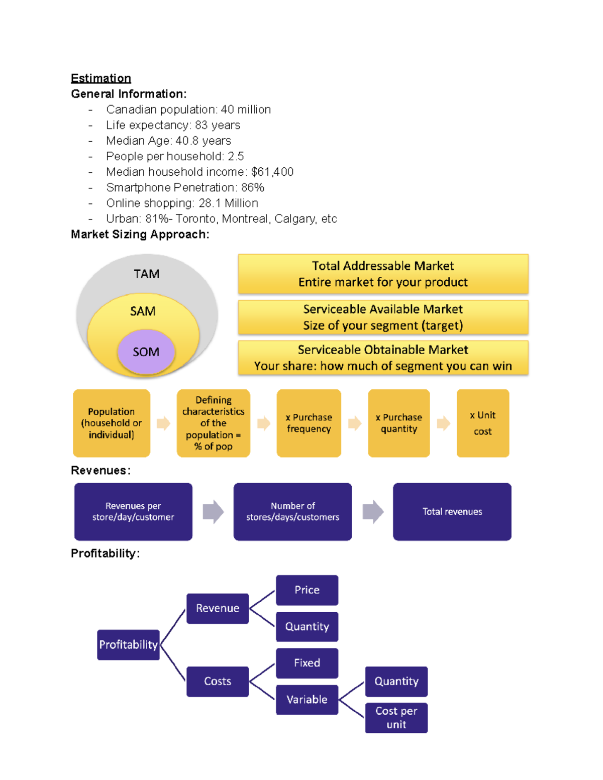 BU111 Final Exam Review: Estimation of Canadian Market Dynamics - Studocu