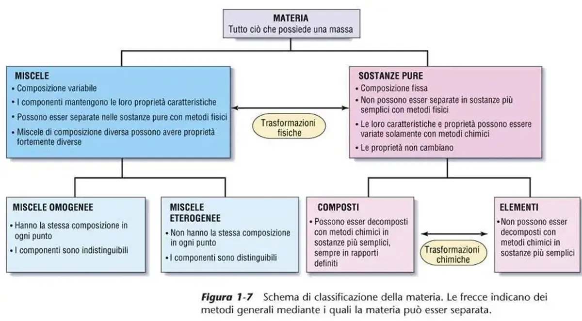 Lezioni di Chimica Generale e Inorganica - Boccaleri (CORSO: BIOTECNOLOGIE) - Document Preview