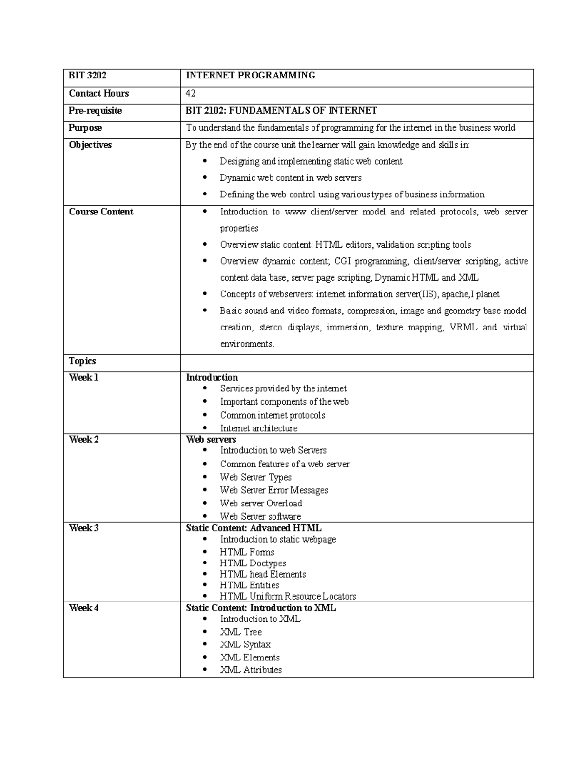BIT3202 Internet Programming Course Overview and Content Details - Studocu