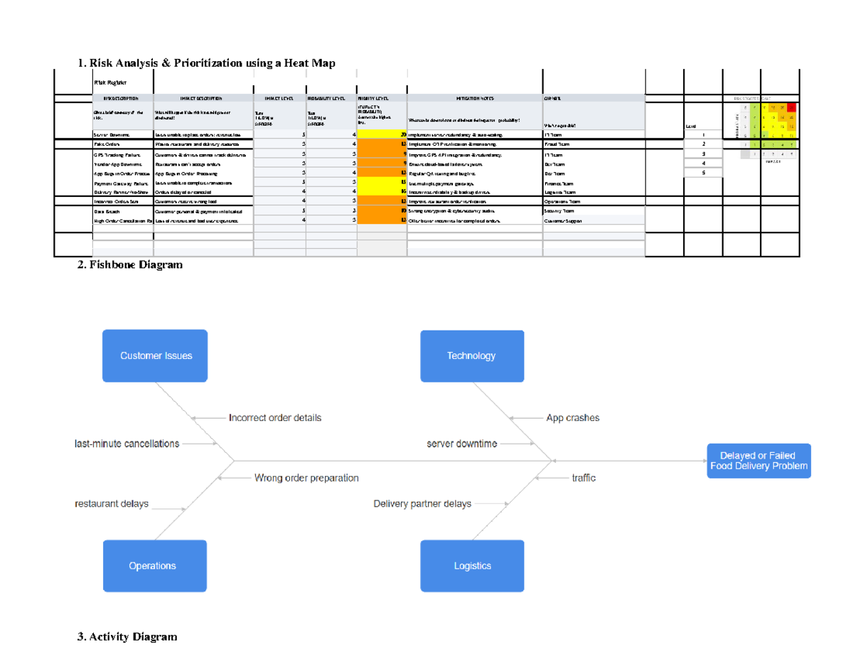 Risk Analysis & Prioritization Report: Using a Heat Map - Studocu