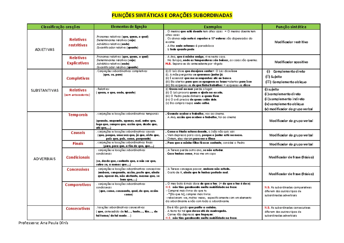 Divisão e classificação de orações - breve explicação e alguns ...