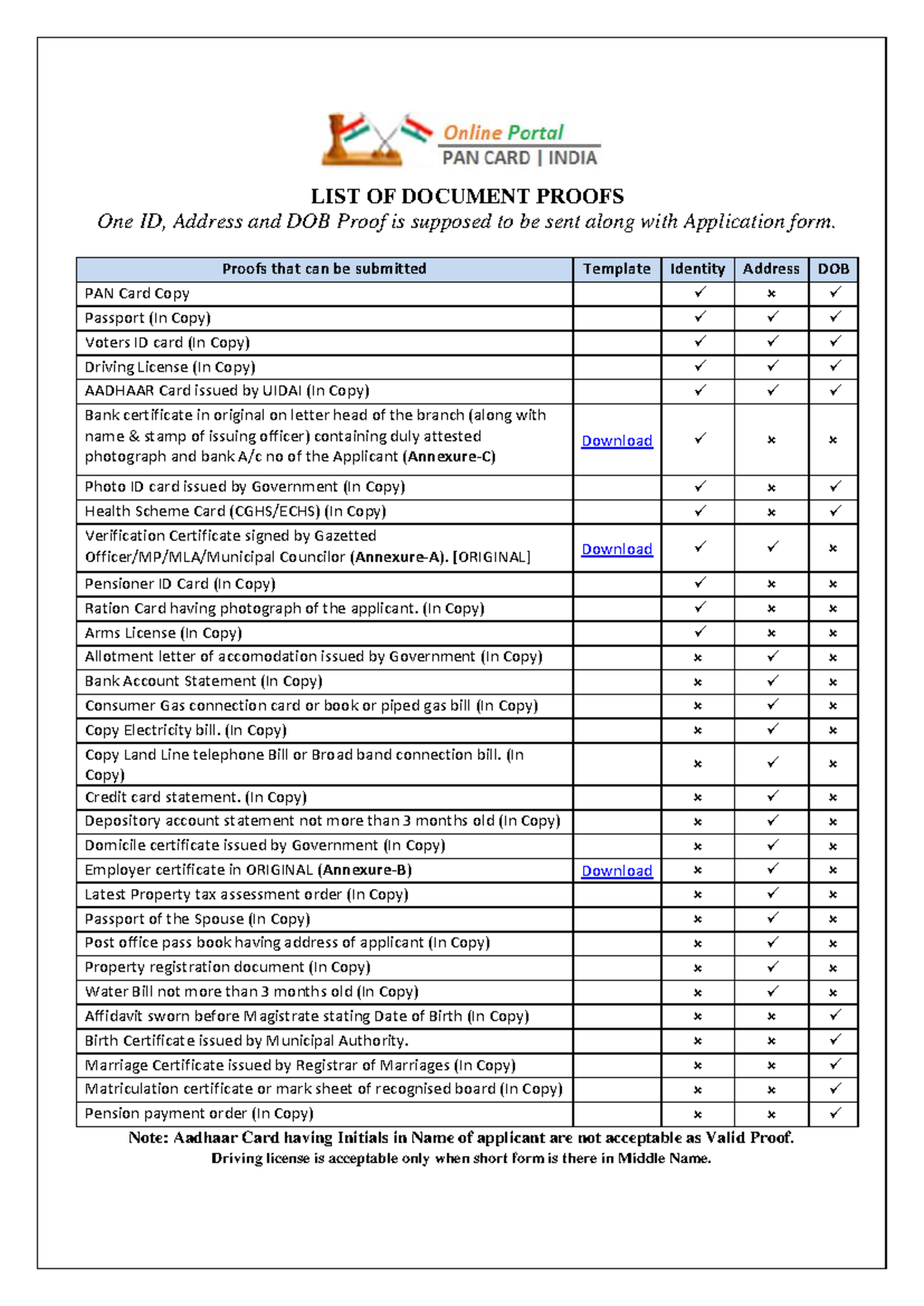 Document list - All module notes - LIST OF DOCUMENT PROOFS One ID ...