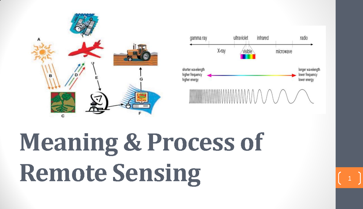 Meaning & Process of Remote Sensing - 2 Electromagnetic Energy ...