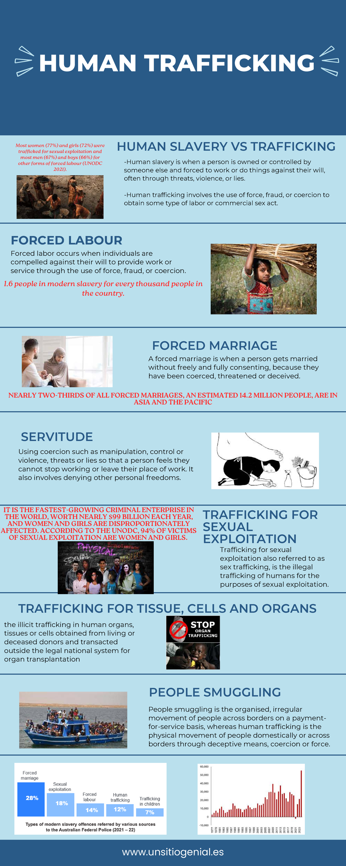 HUMAN TRAFFICKING: Understanding Exploitation and Forced Labor - Studocu