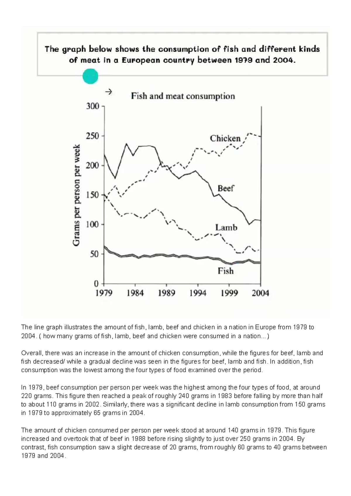 Line Graph Analysis: Meat Consumption Trends (1979-2004) - Studocu