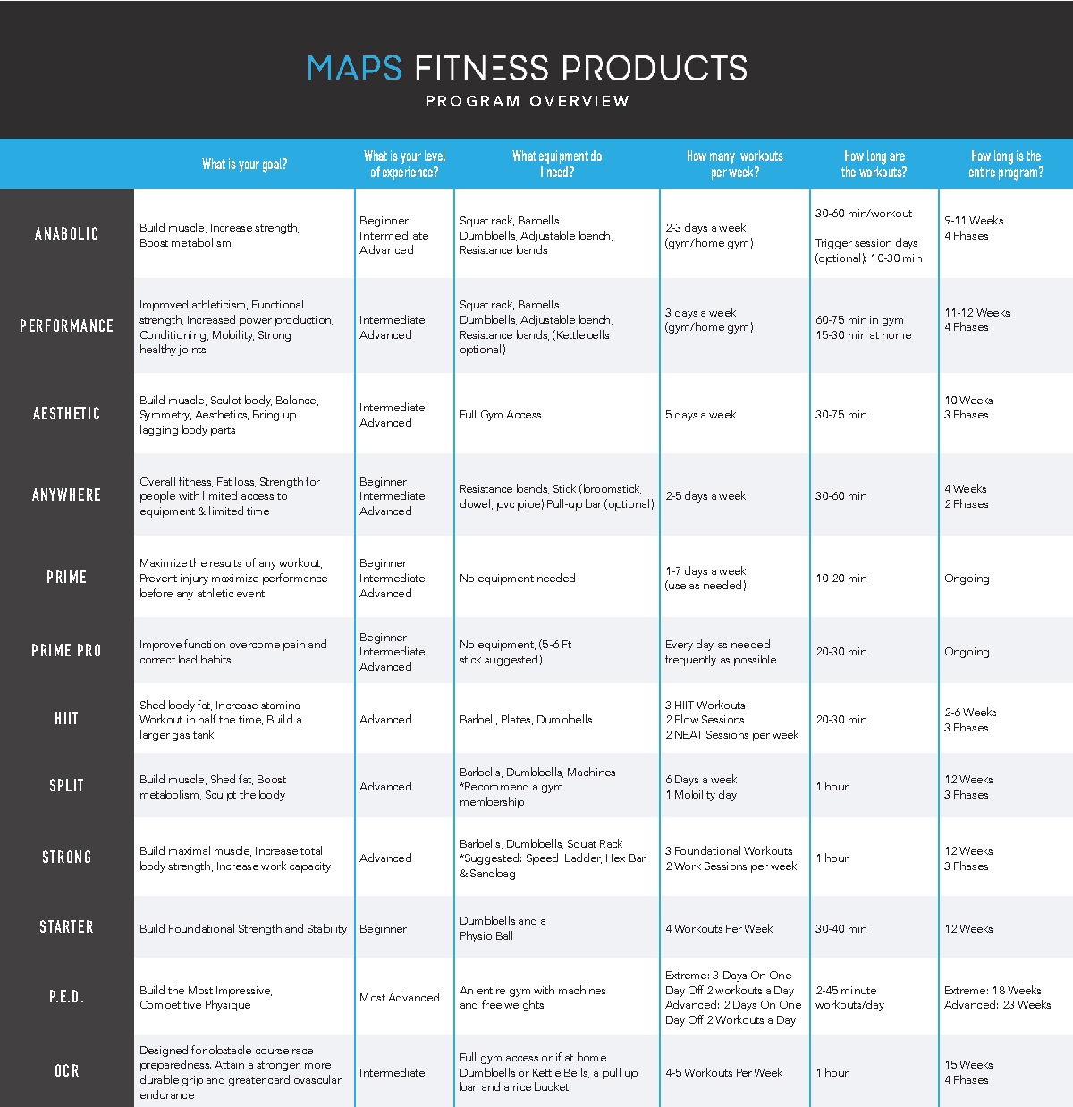 Fitness Program Overview: Goals, Levels, and Equipment Guide - Studocu