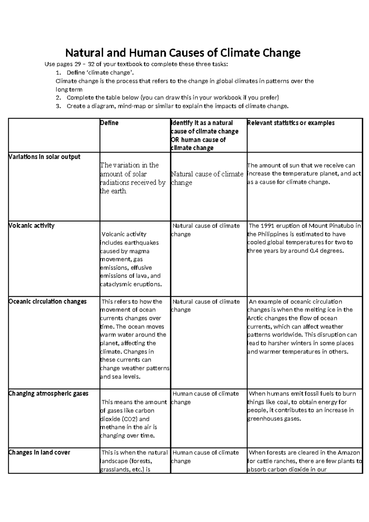 Natural and Human Causes of Climate Change: A Comprehensive Overview ...