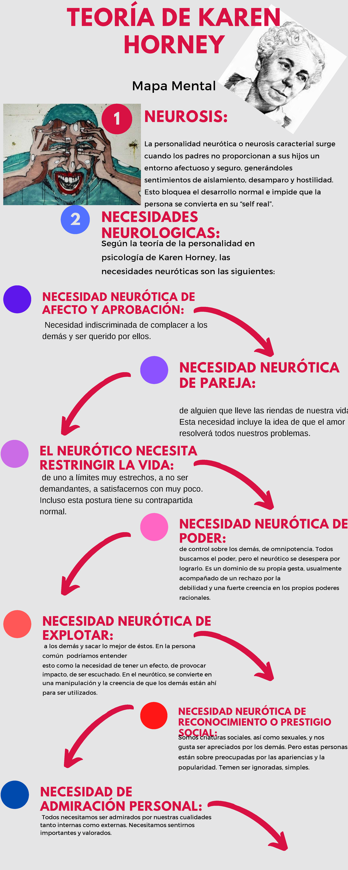 karen-horney-apuntes-teor-a-de-karen-horney-mapa-mental-neurosis