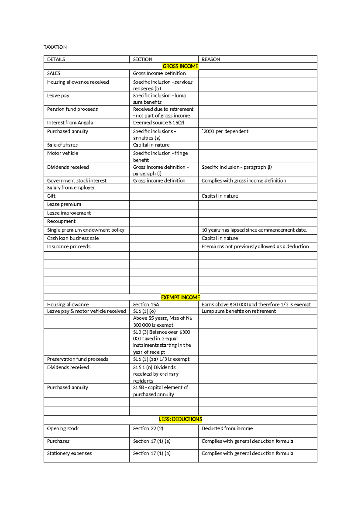 Taxation Guide - Key Definitions & Deductions Overview - Studocu