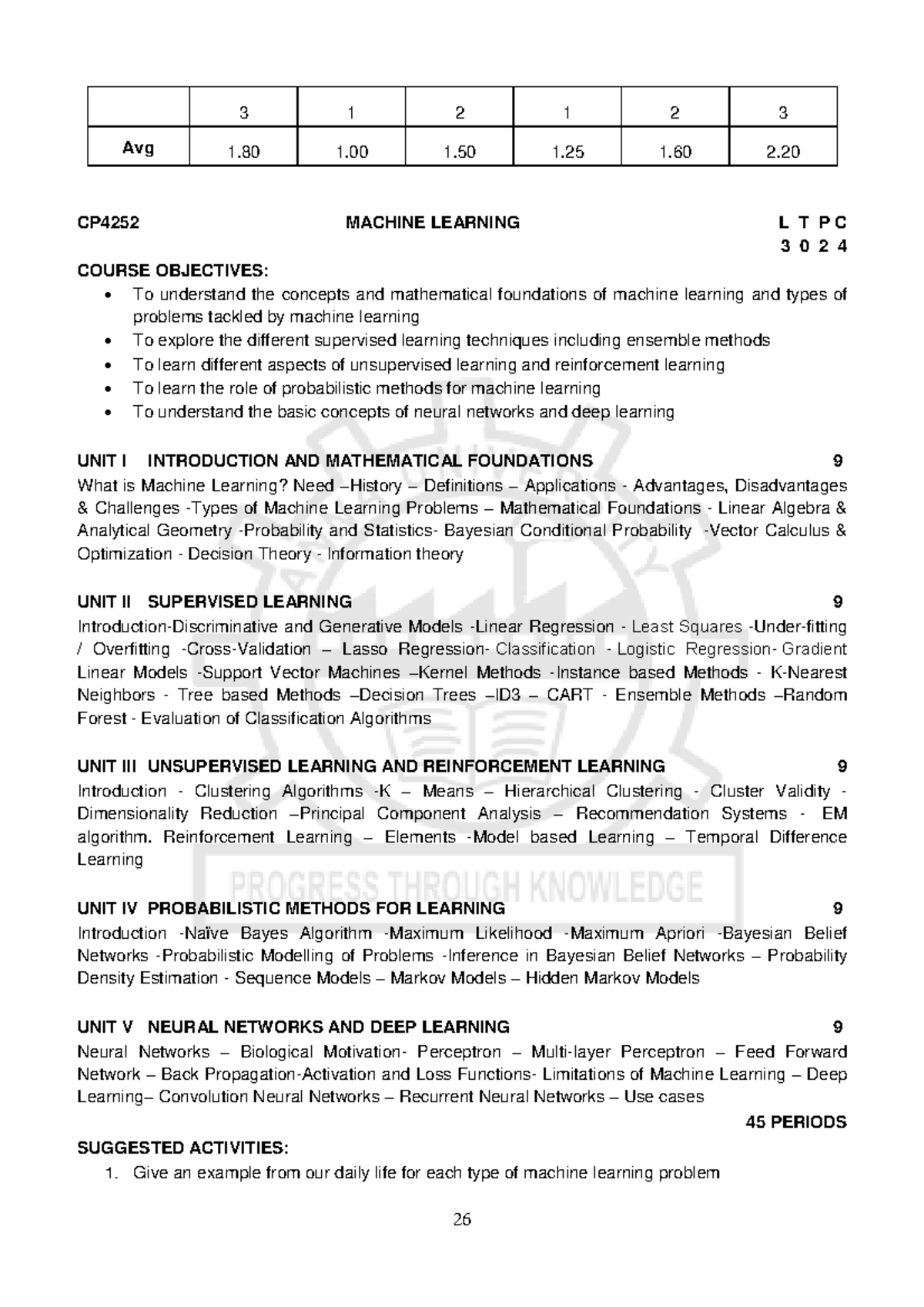 Avg CP4252 Machine Learning Course Notes: Concepts & Techniques - Studocu