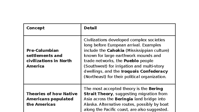 US History Final Study Guide: Settlements, Civilizations, and Colonial ...