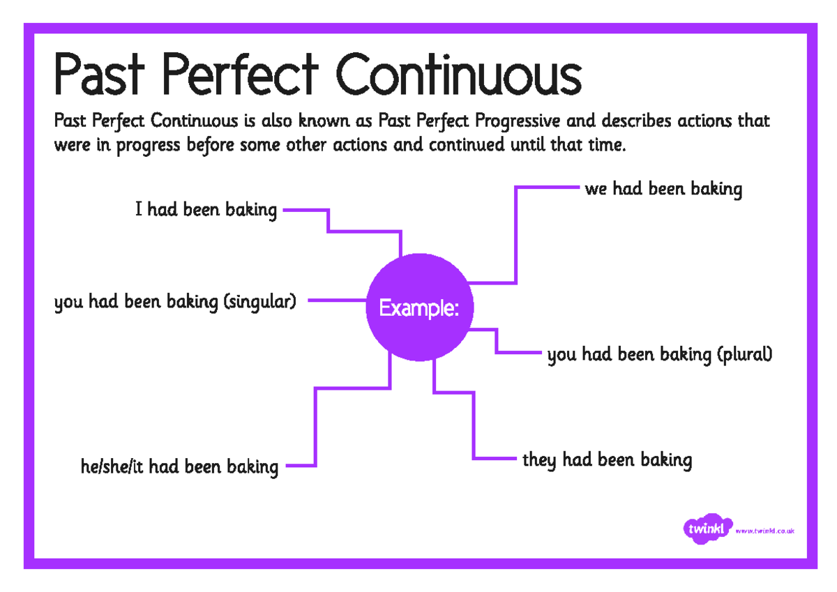 Past perfect continuous grammar notes for English language learners ...