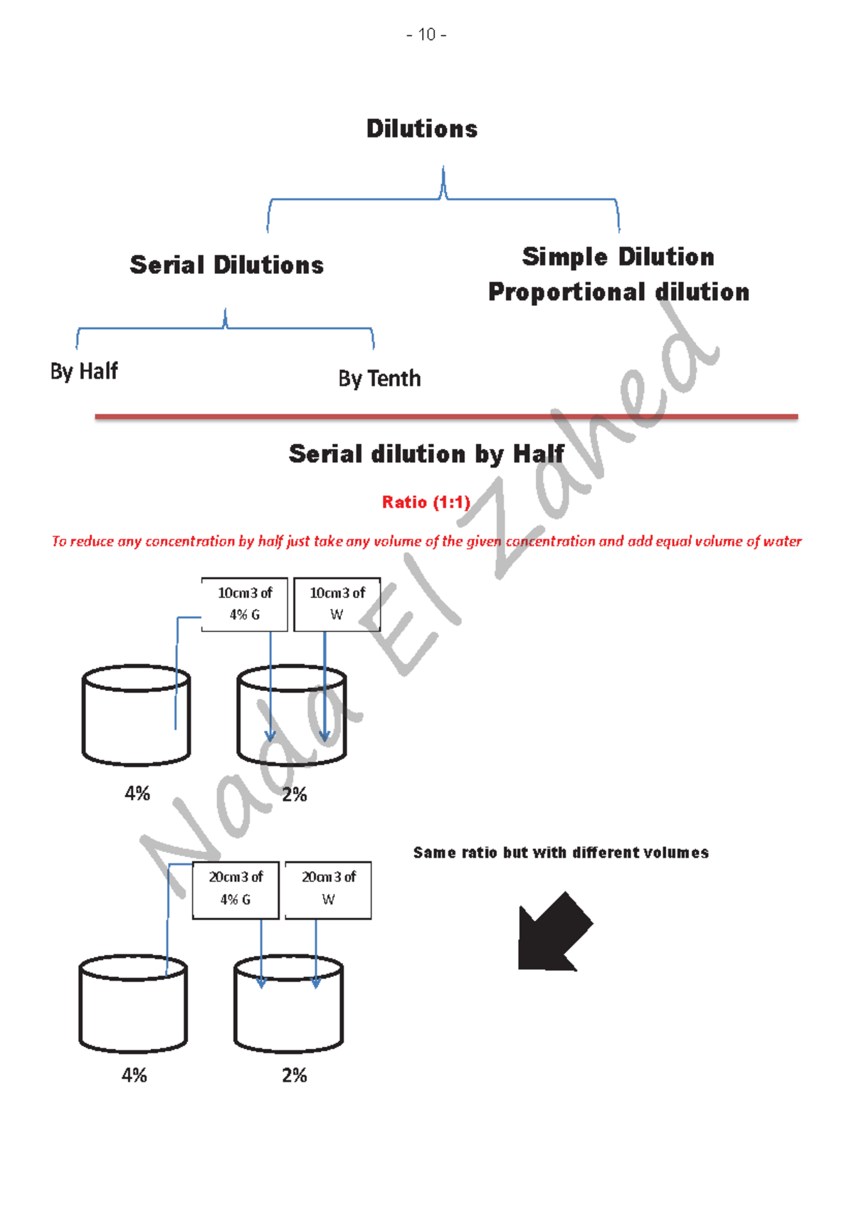 Dilution Techniques: Simple, Proportional, and Serial Methods - Studocu