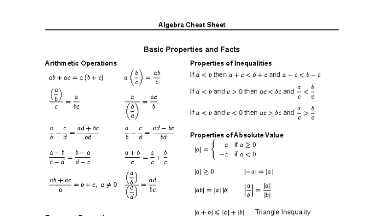 Algebra Cheat Sheet: Basic Properties & Operations (MATH 101) - Studocu