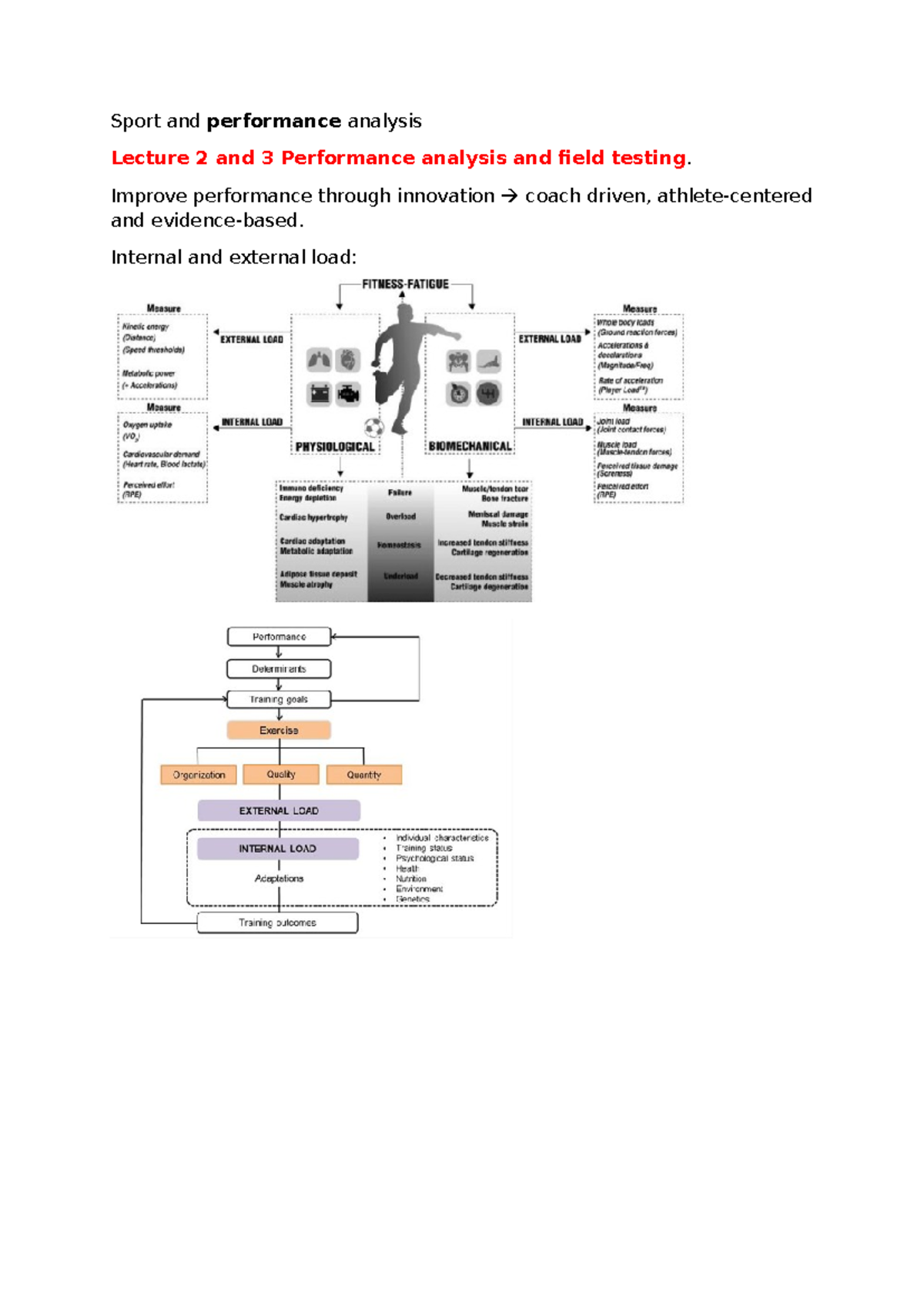 Sport and Performance Analysis: Lectures 2-8 Overview and Insights ...