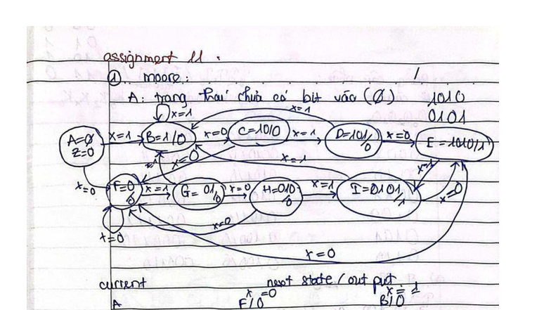 Assignment 11: State Transition Analysis and Output Mapping - Studocu