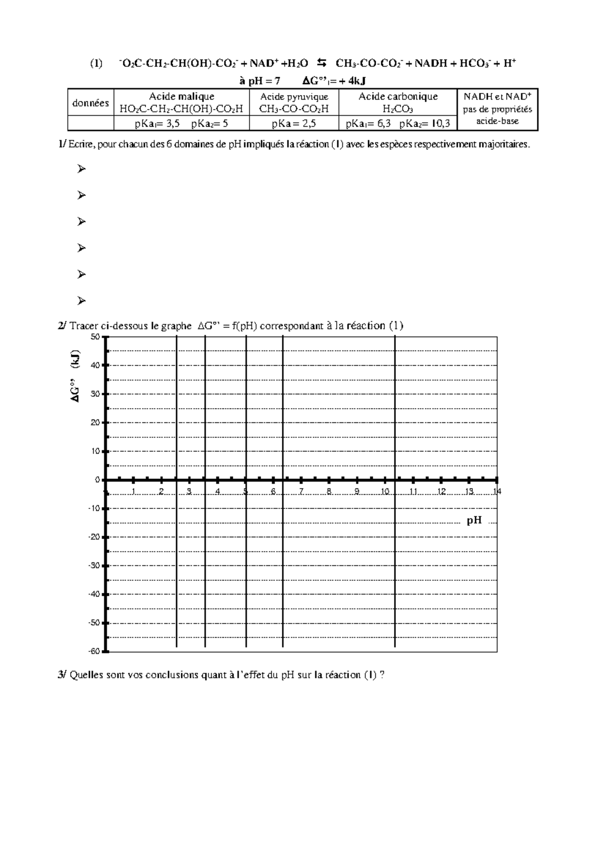 Exercice sur delta G apparent = f(p H) VF - (1) - O 2C-CH 2 -CH(OH)-CO ...