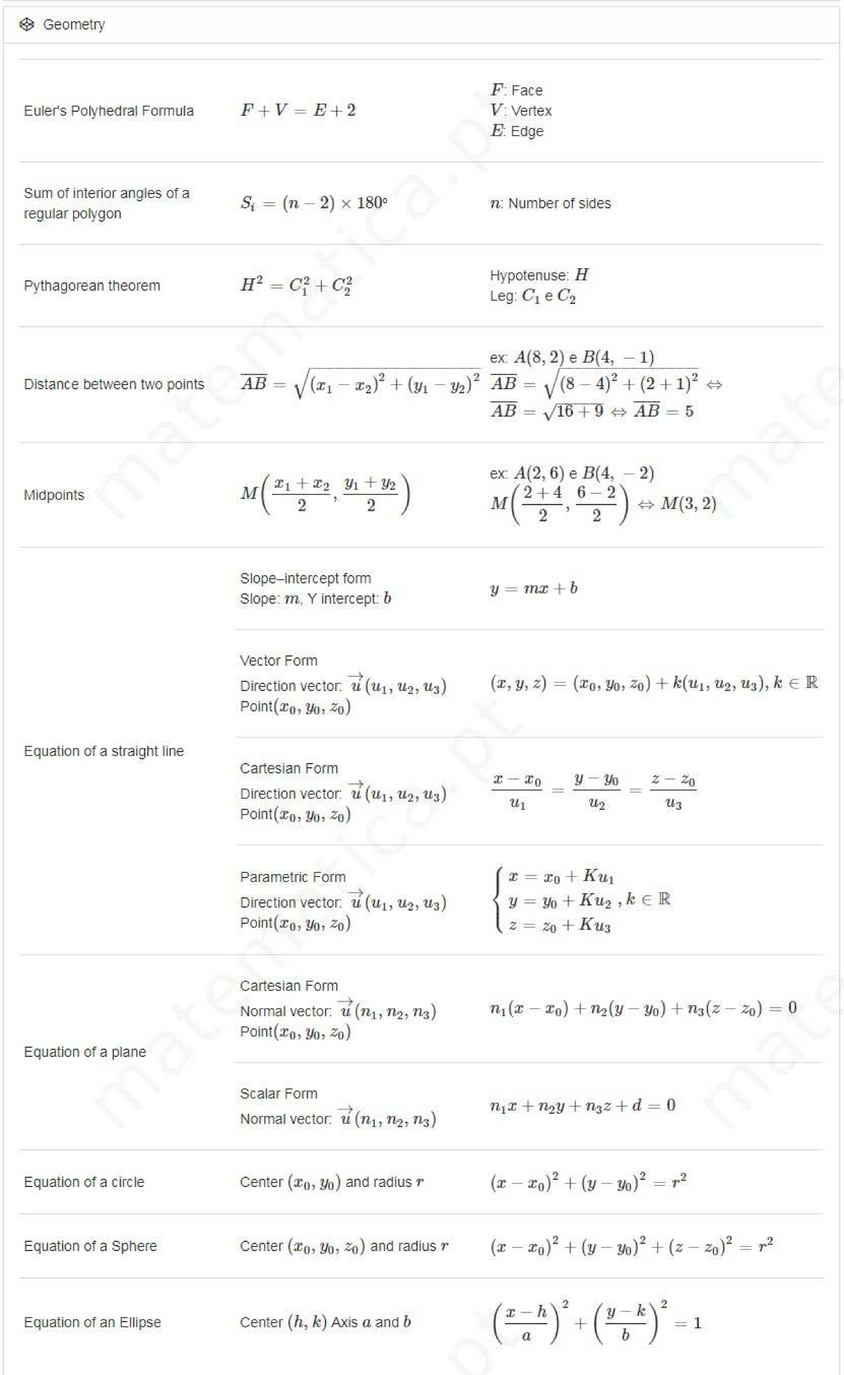 Geometry F: Face Polyhedral & Angle Sum Formulas - Studocu