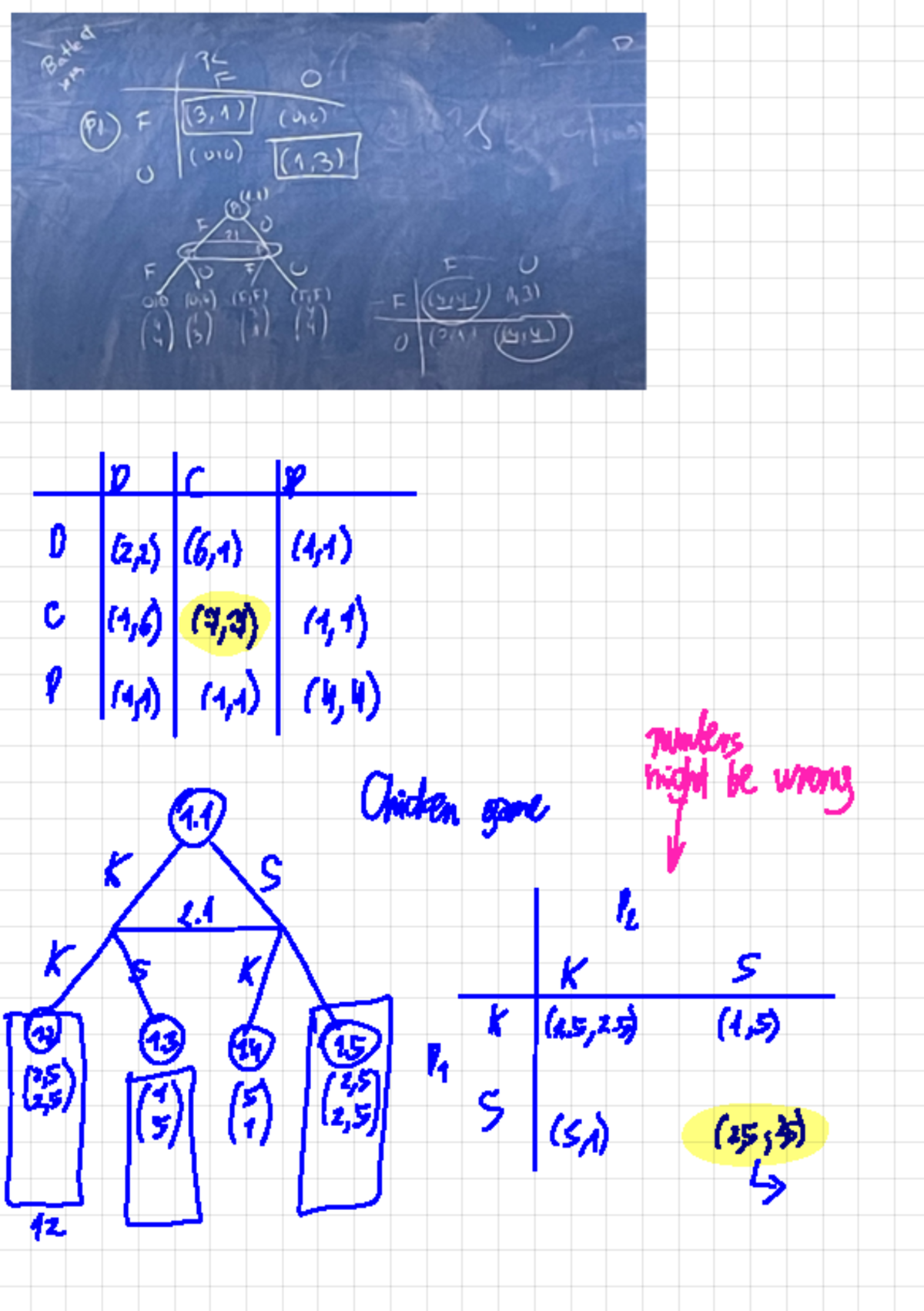 Chapter 3 Repeated & Bayesian Games exercises Solutions - ДСР D (2,2)(6 ...