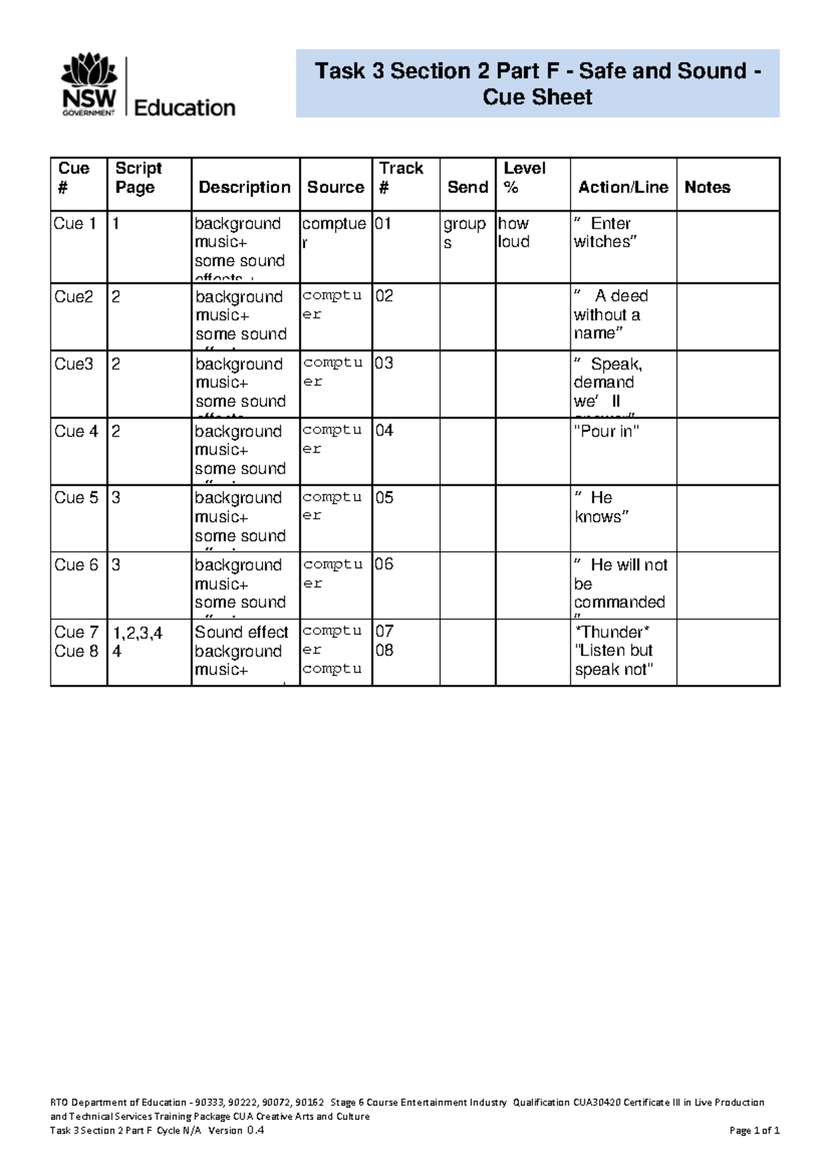 Task 3 CUA30420 Sound Cue Sheet Exemplar for Safe and Sound - Studocu