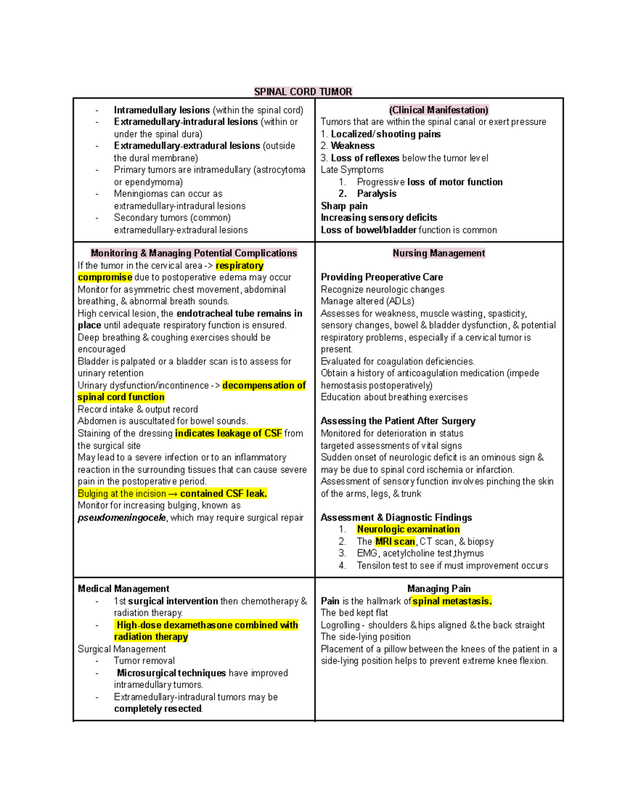 3 Spinal Cord Tumor - Intramedullary Lesions & Management Notes - Studocu