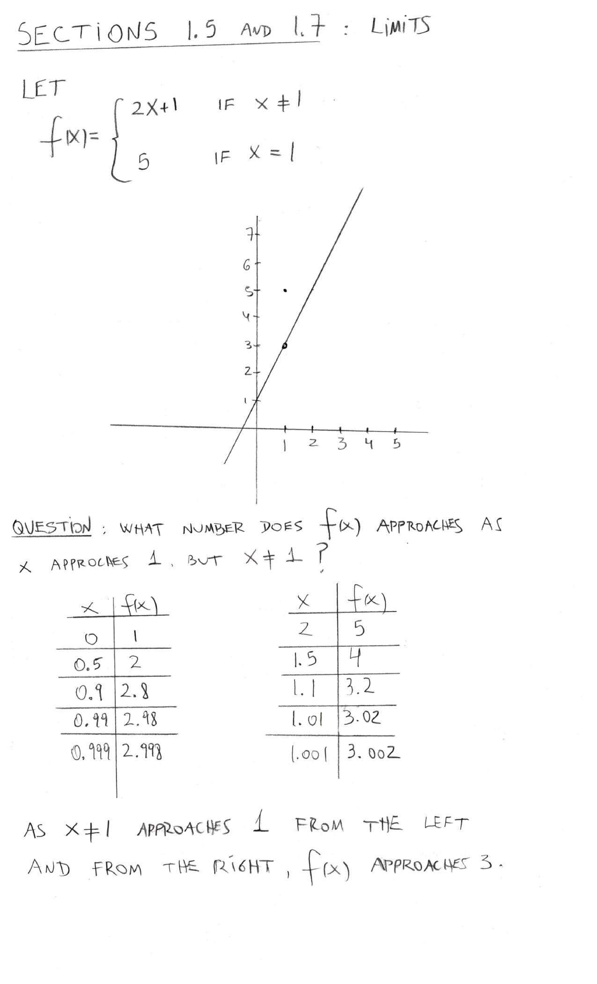 Limits and Approaches: Section 1 Notes (Math 101) - Studocu