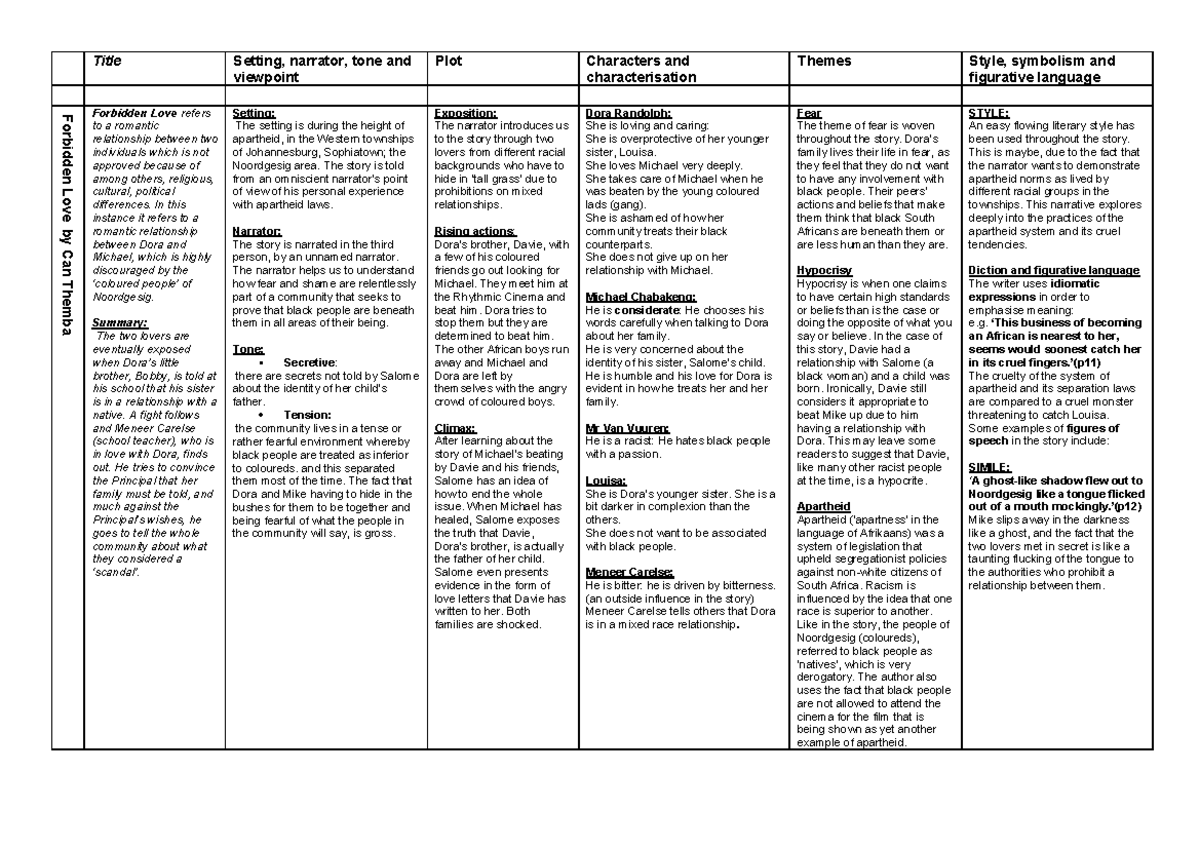 Grade 12 Short Stories Summary: Themes, Characters, and Analysis - Studocu