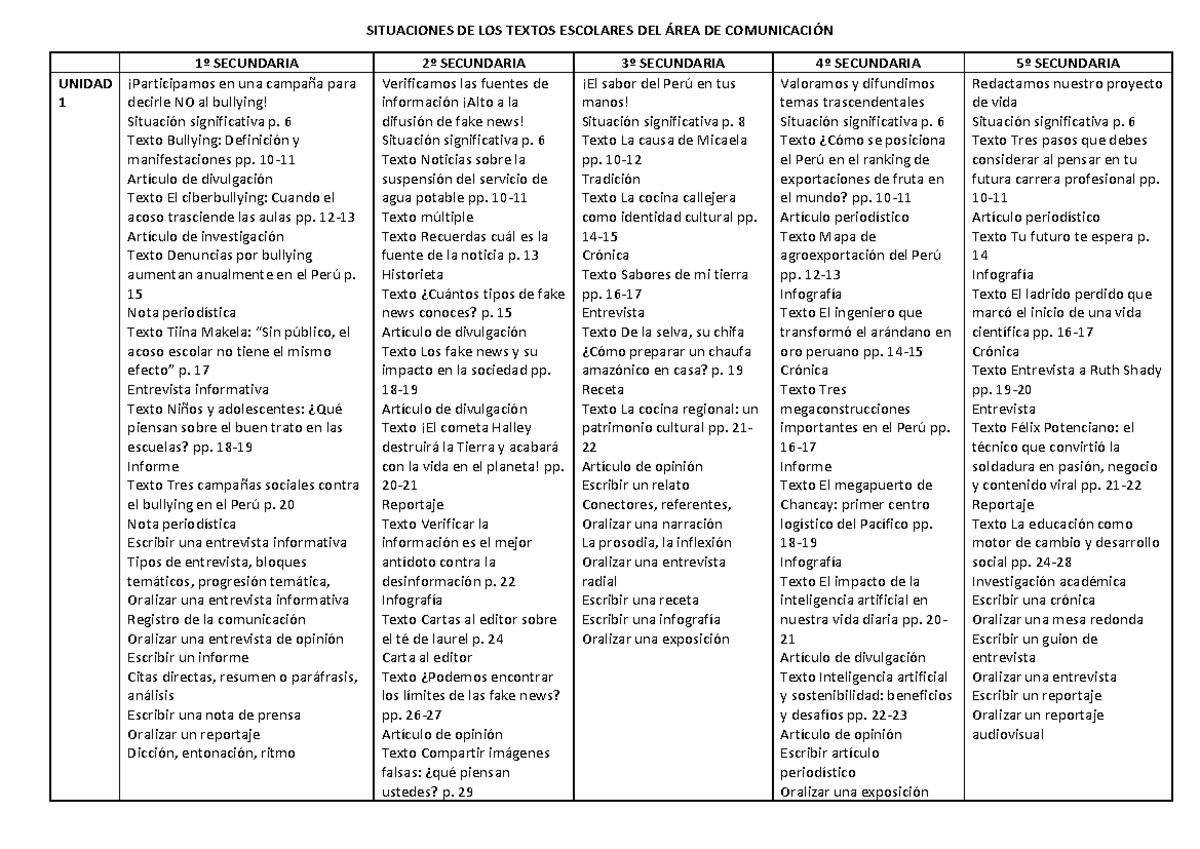 Situaciones de Textos Escolares en Comunicación 1º a 5º Secundaria ...