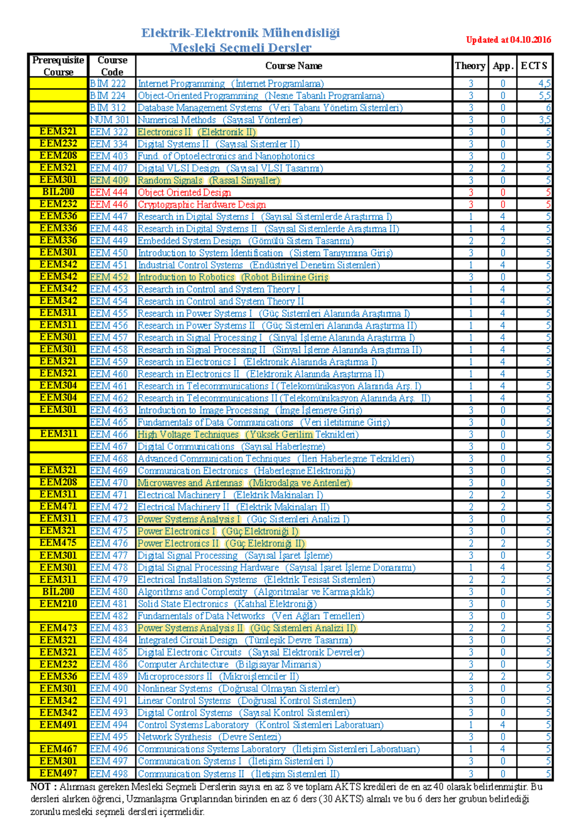 EEM meslekisecmeli after 2014 - Warning: Popup annotation has a missing ...