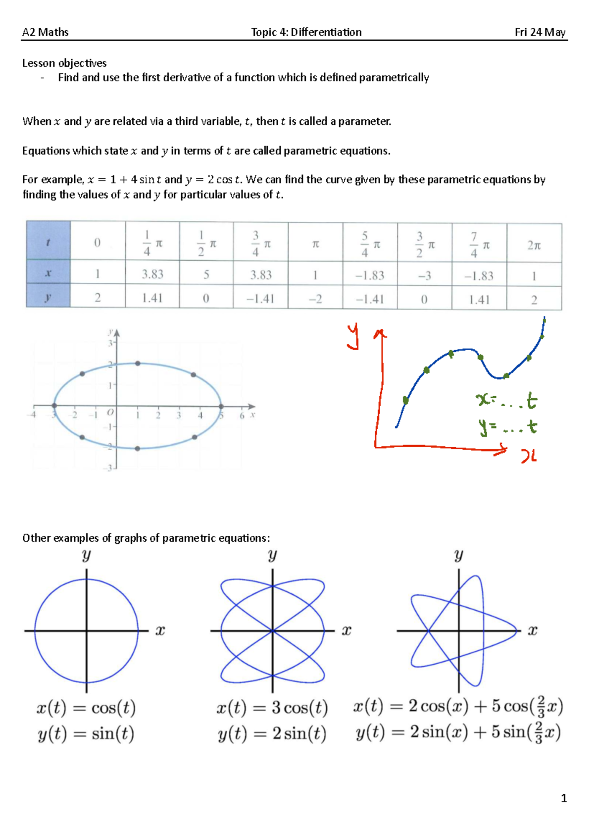 A2 Maths Topic 4: Parametric Differentiation Lesson Notes - Studocu