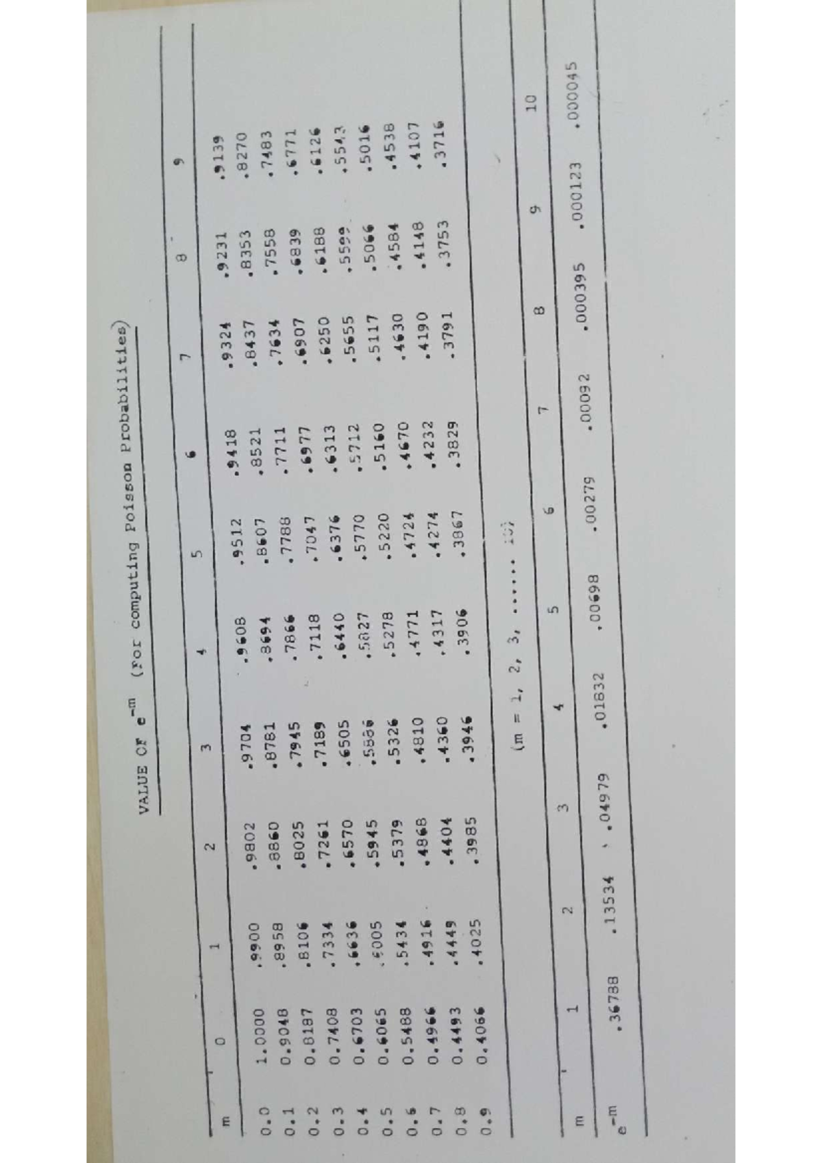 Poisson Distribution Calculations and Values for Probabilities - Studocu