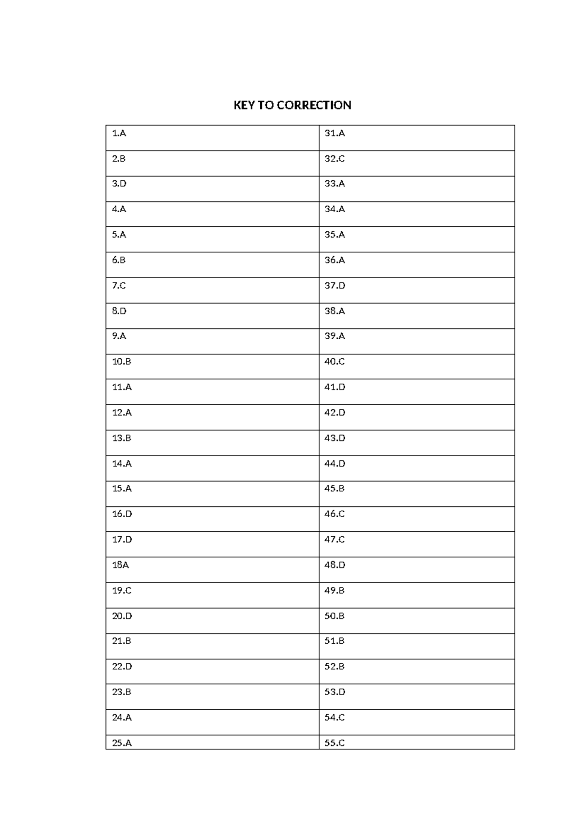 ANS G9 ESP - reviewer - mapeh, esp , filipino - KEY TO CORRECTION 1 31 ...
