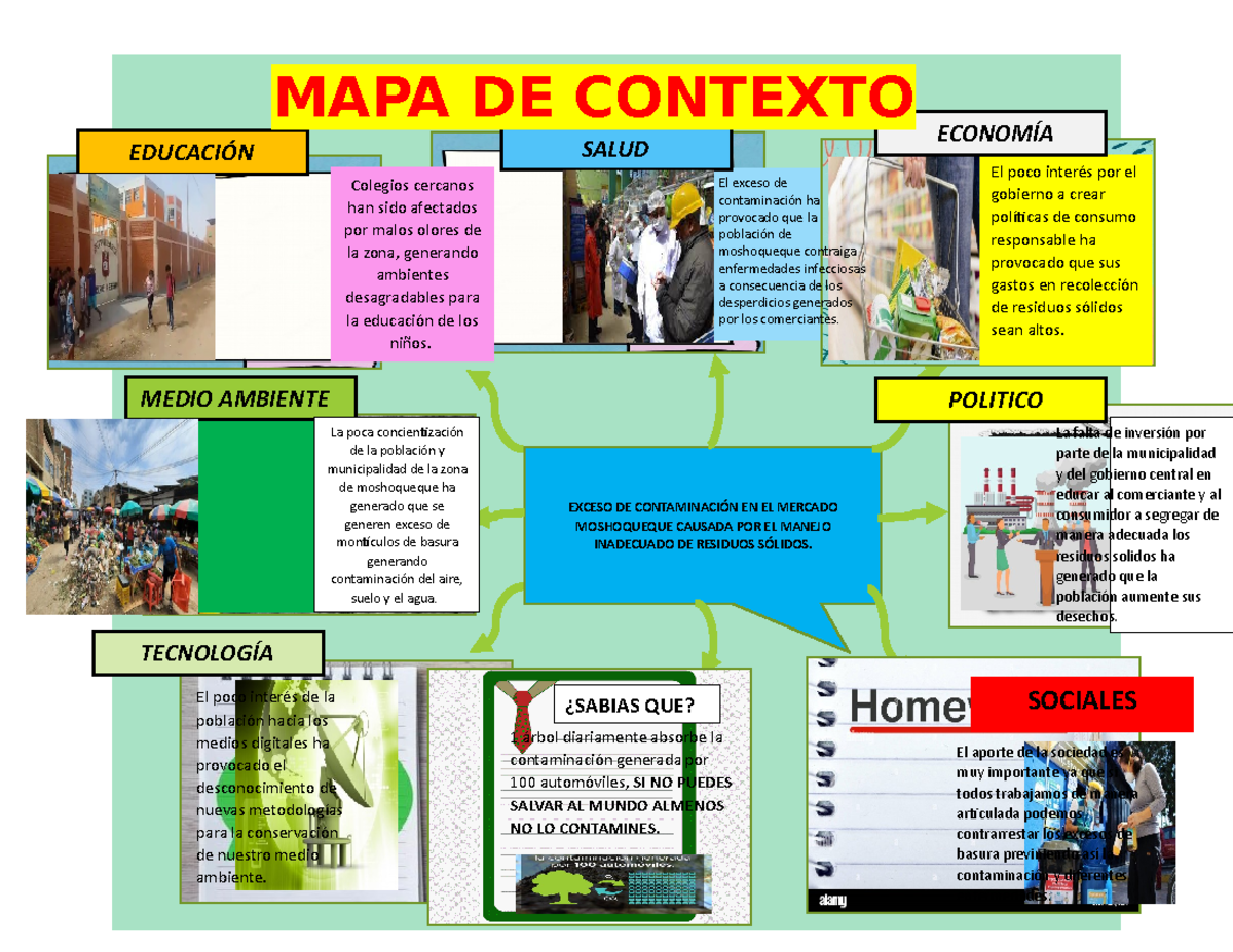 MAPA DE Contexto 1 - ii ECONOMÍA EDUCACIÓN SALUD MAPA DE CONTEXTO El ...