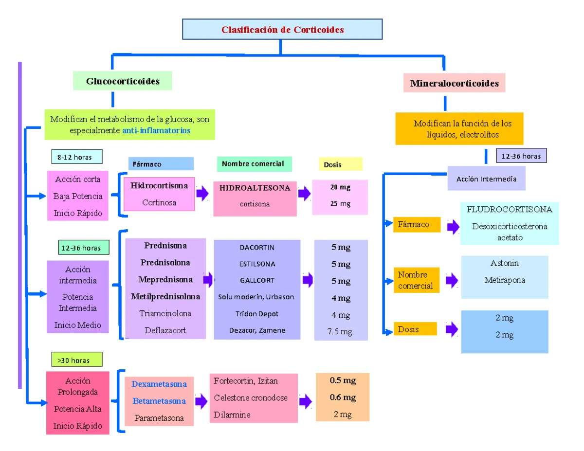 Amoxicilina - Vademecum - AMOXICILINA Nombre genÈrico Amoxicilina ...