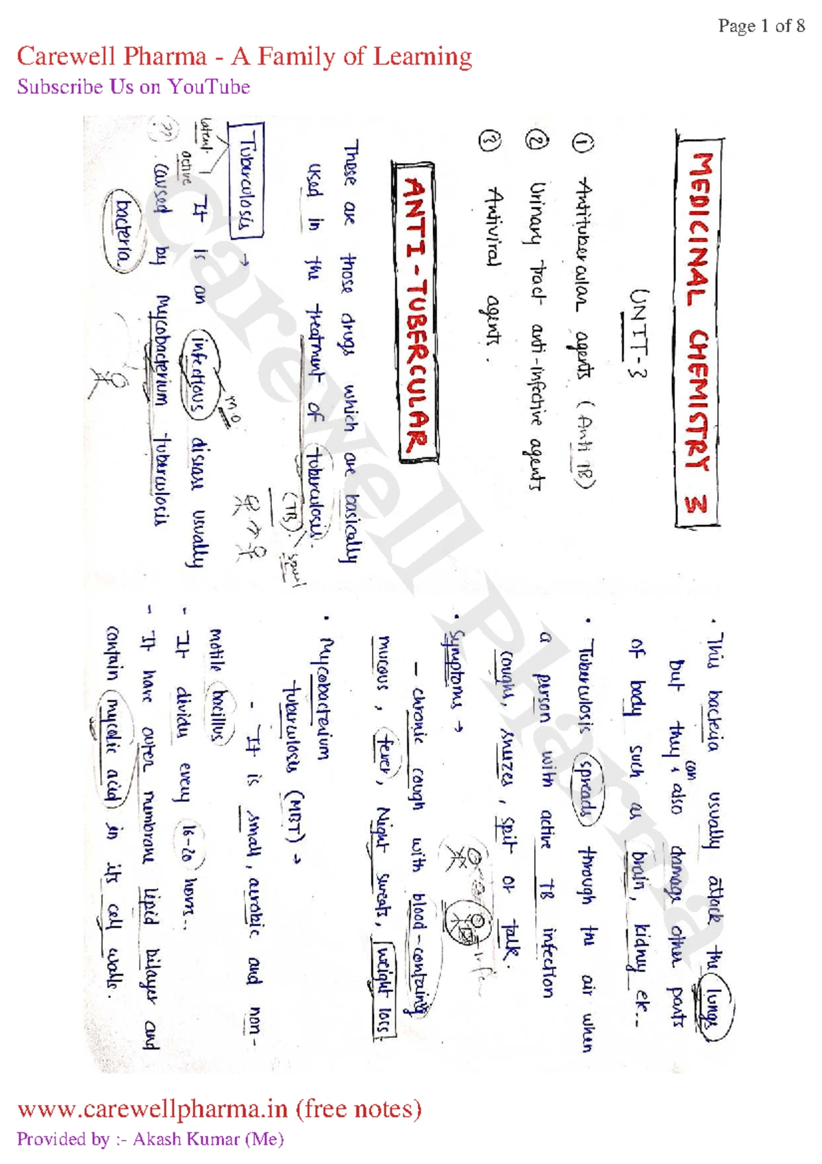 Chapter 2, Unit 3: Medicinal Chemistry Notes for B Pharmacy 6th Sem ...