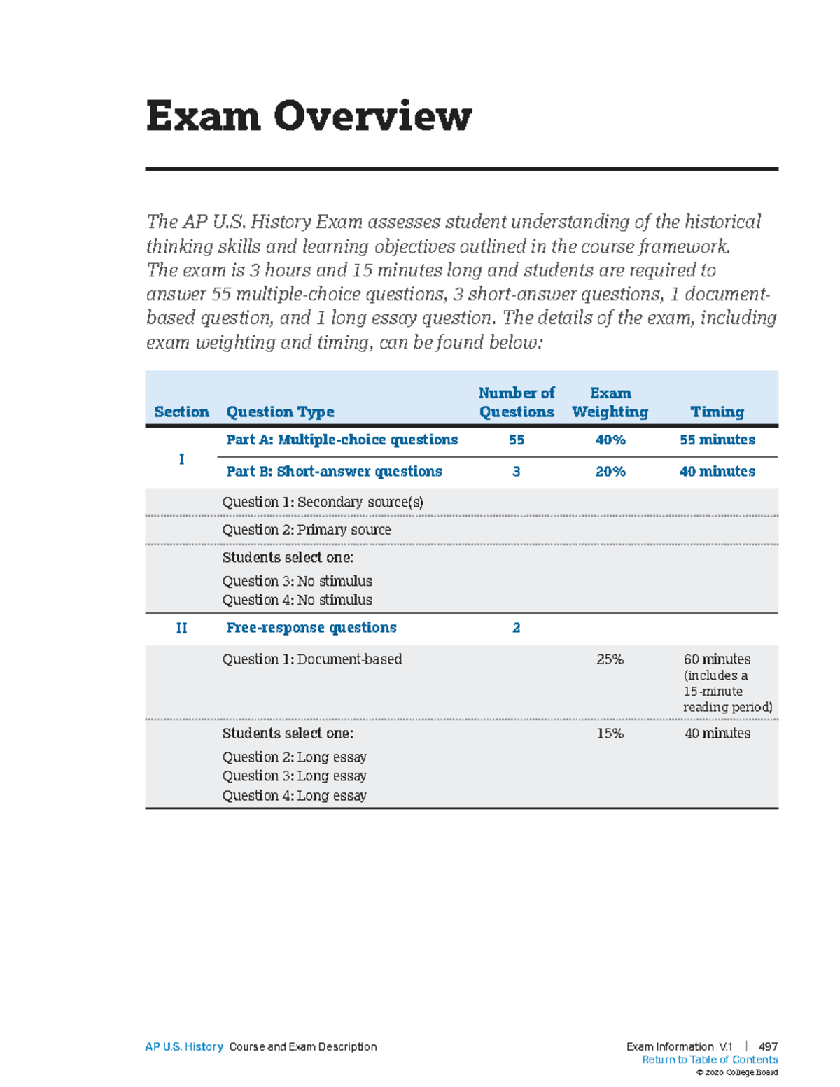 APUSH Exam Overview: Key Details and Structure - Studocu