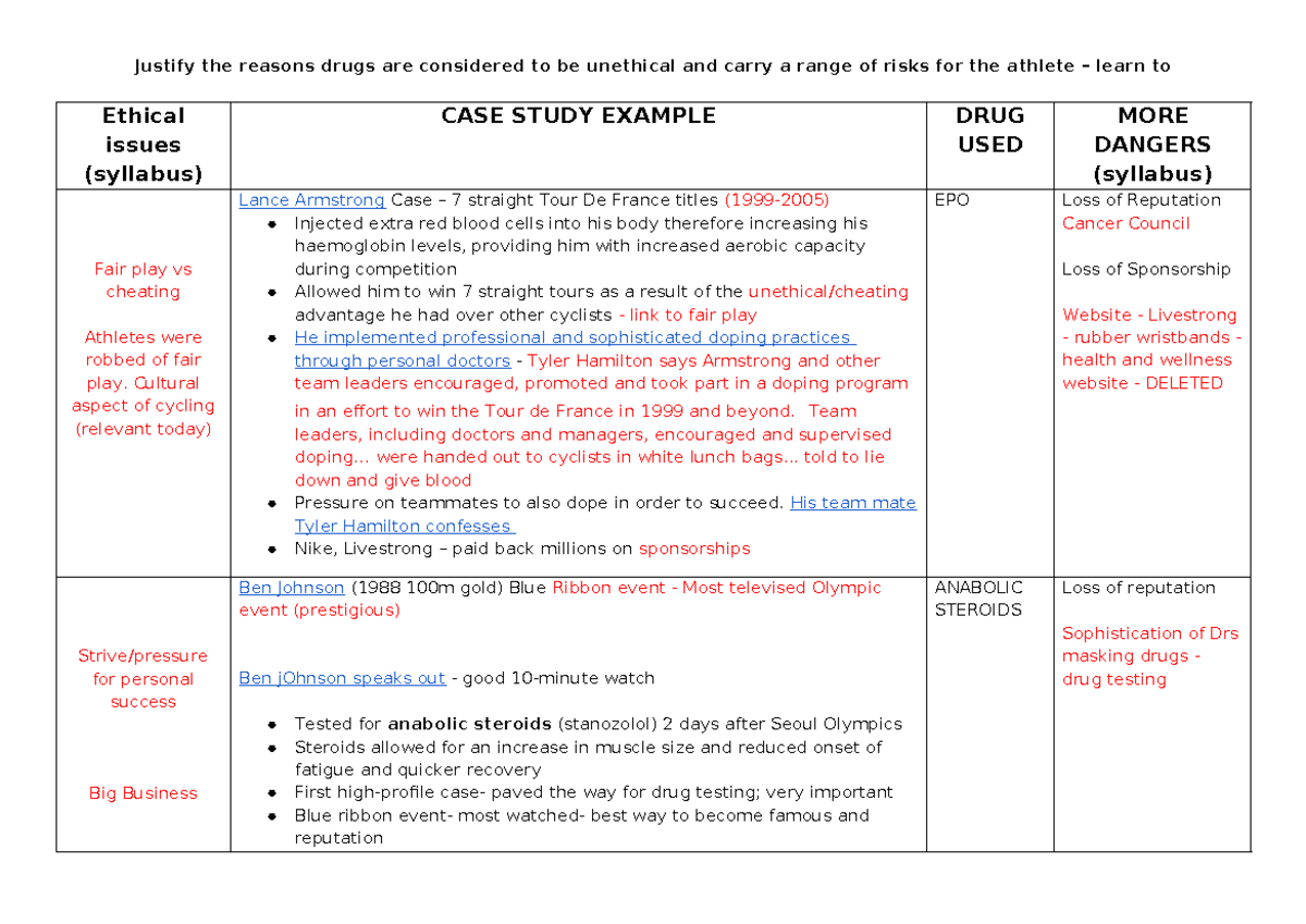 Ethical Issues in Sports: Doping Risks & Case Study of Lance Armstrong ...